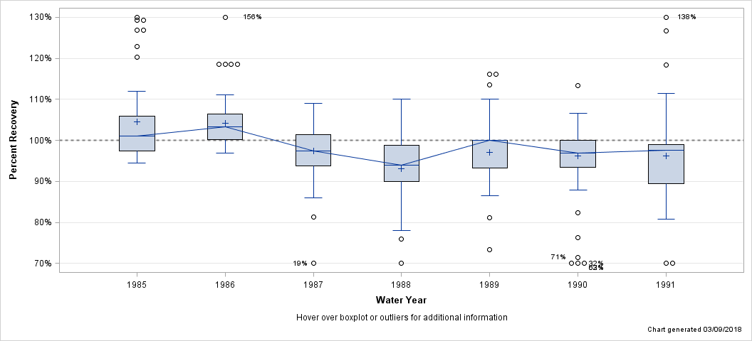 The SGPlot Procedure